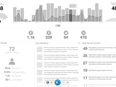 Wireframing analytics app application charts dashboard data fluid graphs numbers sketch stats ui web wireframe