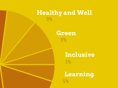 Pie greenville infographic pie chart web yellow