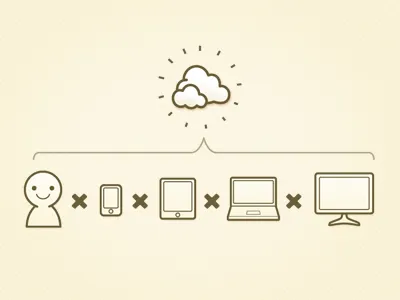 Cloud cloud icon idea