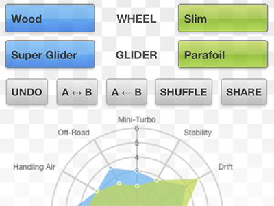 Combo Explorer (iPhone) 3ds app css ios mario kart mario kart 7 nintendo ui