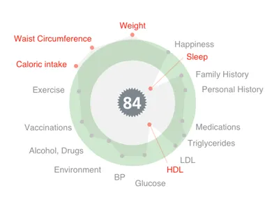 hGraph w/core data android biomarkers dashboard ehr electronichealthrecord graph health healthcare hgraph hscore iphone metrics mobile personal phi quantifiedself software symbol