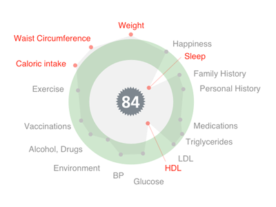 hGraph w/core data android biomarkers dashboard ehr electronichealthrecord graph health healthcare hgraph hscore iphone metrics mobile personal phi quantifiedself software symbol