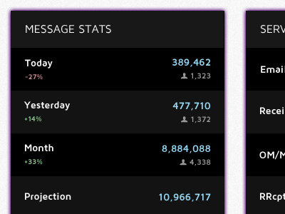 Stats Dashboard dashboard stats