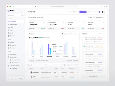 Sales Marketing - Dashboard animation business chart dashboard design figma marketing motion graphics saas sales ui uidesign ux uxdesign uxerflow web web app web design website widget