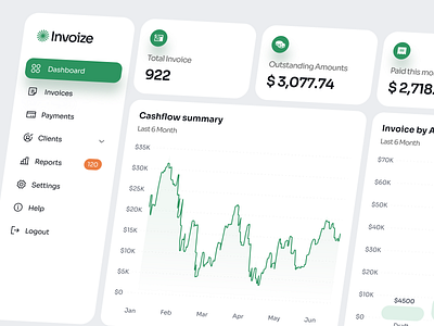 Invoize - Widget Dashboard Overview clean dashboard clean design dashboard dashboard design design system financial financial dashboard invoice invoice dashboard trading trading dashboard web design