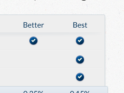 Comparison betterment web