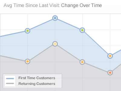 Line Graph Comparison analytics blue chart fireworks graph helvetica neuve infographic line measure purple statistics ui ux vector