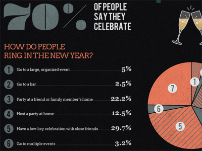 Infographic arvo ball bebas cityscape data illustration infographic just for fun new years eve numbers pie chart pompadour times square typography wisdom script