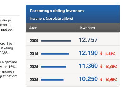 DataVisualisation explorations. dashboard information design ui