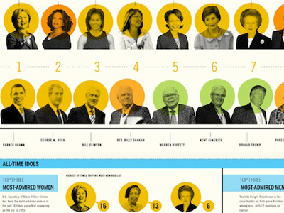 Admirers Club data visualization infographic politics poll