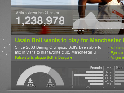 C.O.R.E. data data viz demographics periscopic timeline ui usain bolt web yahoo