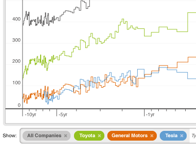 Data chart chart illustrator legend ui