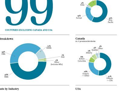 Program stats annual report graphs infographics typography