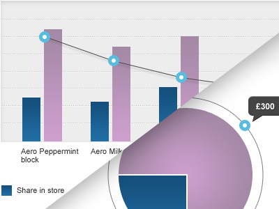 Chart UI for ipad chart data gui ui