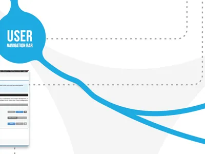 Flowing to the Nav Bar bebas neue diagram flow interaction map ixd navigation process ux