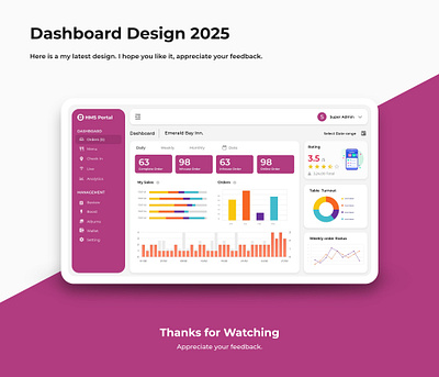 UI Design for a Hotel Management App: Elevating User Experience digital hospitality app design hotel booking app design hotel management app ui design hotel operations app ui professional ux designer seamless hotel management ui