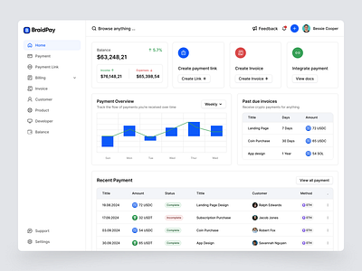 Braidpay - Finance Platform admin dashboard analytics bank services banking banking dashboard banking platform dashboard design dashboard ui e wallet expenses management finance finance dashboard finance management financial fintech investment startup typography uiux