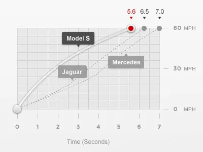 Acceleration Graph chart graph grid ui web