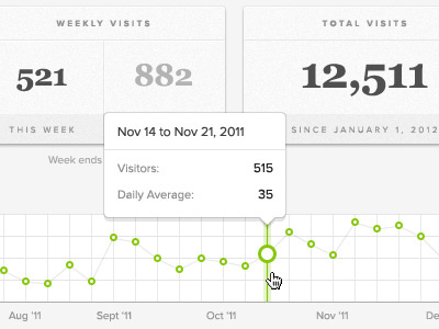 Stats chart dashboard graph statistic timeline