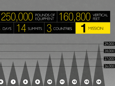 Mountain Data Visualization data infographic