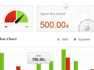 Spent app chart charts clean grean red ui