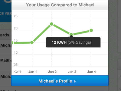 Quickview modal app cssiphone data energy graph modal profile