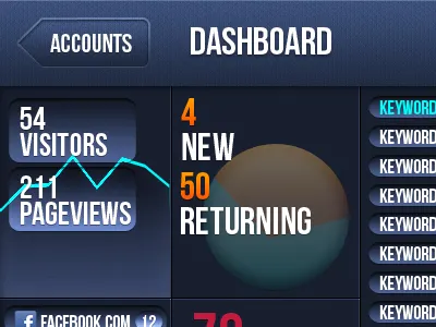 Appalytics analytics android app blue charts dark design graphs turquoise ui