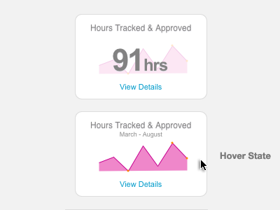 Sparkline graph hover sparkline ui