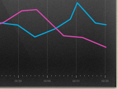 A secret graph data dates glass graph lines pattern stocks texture visualization viz warnock whatever