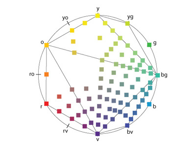 Color Wheel color color theory color wheel dg8tal fletcher mix colors oppenheim painting scott wheel