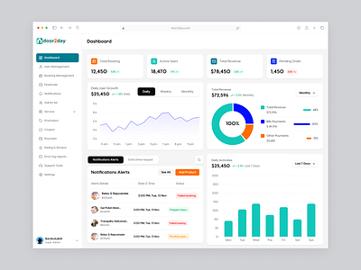 Door2Day - Online Bookings Application admin interface design booking platform bookings management home service application home service design on demand services application online booking platform online booking platforms online booking system online service app product design saas saas platform service booking service booking platform design service management service marketplace ui ux web application