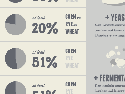 The Whiskey Process chart infographic table whiskey