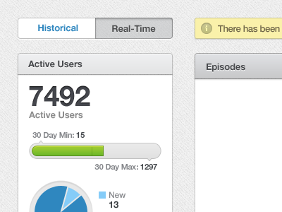 Active Users analytics chart dashboard interface ui web webapp