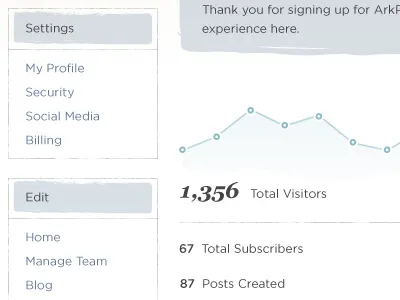 Organic Dashboard admin chart dash menu sidebar