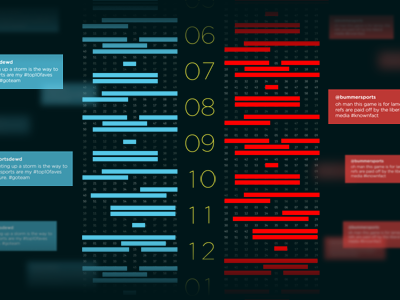 Data Visualization Concept activity data visualization time