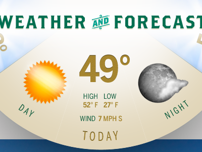 Circle Weather Widget circle rotation weather web design