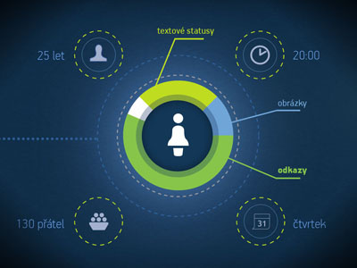 Infographic details graph info infographic infographics interface media mindmap scheme shit social table template ui unfinished user vector