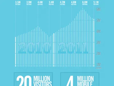 Pop Up Banner banner blue boat graph numbers pop print show up vinyl