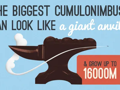 Anvil clouds illustration retro vizualisation