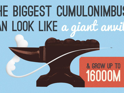 Anvil clouds illustration retro vizualisation