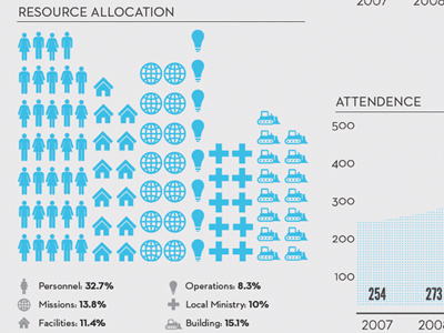 Info Graphic blue bulldozer construction graph icon info graphic logo neutraface symbol texture