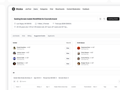 Modea: Admin Dashboard for Model Talent Hunt dashboard design enterprise fashion model ui ux webapp