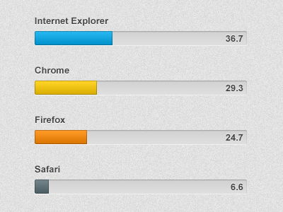 Browser Statistics bar browser graph statistics stats