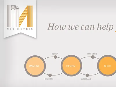 Net Metrix website brand design interface logo web