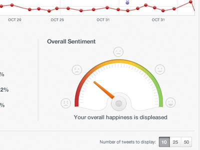 Gauge app application clean design graph graphs interface reports ui user interface