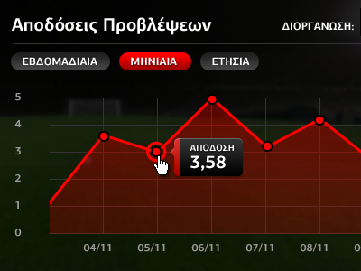 Statistics Graph with tabs graph statistics stats
