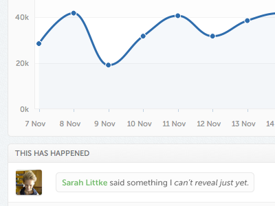 Graph and wife analytics chart dashboard graph highcharts ui webapp