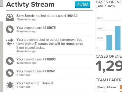 Screen Shot 2.49.57 Pm activity stream dashboard