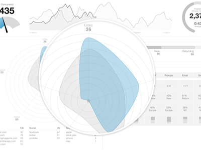 Radar Chart Wireframe chart concept dashboard data idea infographic radar radar graph sketch spider chart stats wireframe