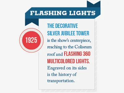 Chicago Auto Show Infographic infographic